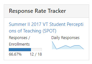 SPOT response rate as of 08-11-2017 (showing 12 of 18 have responded)